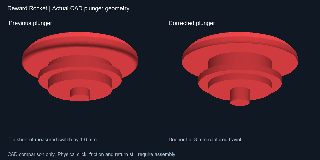 CAD comparison of earlier and corrected plunger geometry