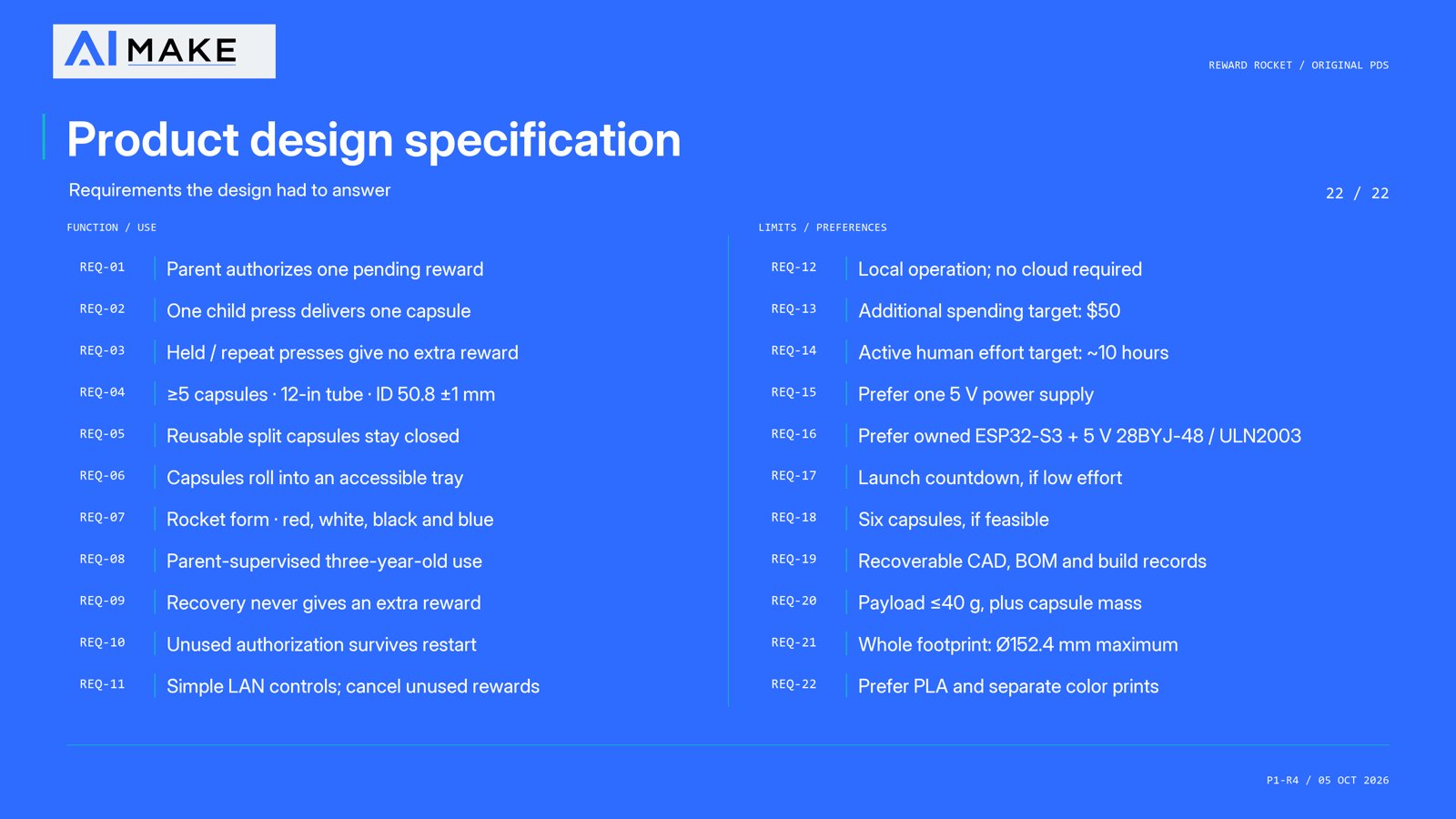 PDS requirements card (v1.3)